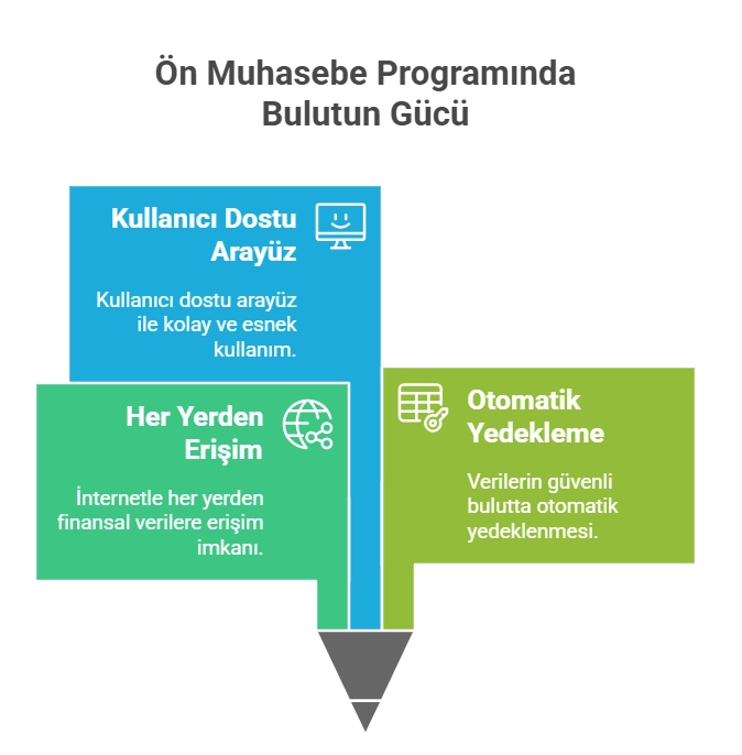 on muhasebe programi 1